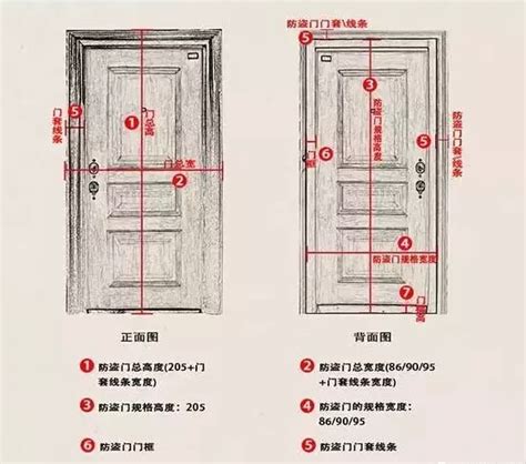 房間門高度|【門 高度】打造完美居所！必知門的高度、寬度及尺寸選擇小秘。